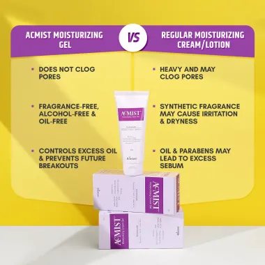 Brinton : Acmist Moisturising Gel  50gm