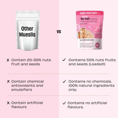 The Whole Truth: Breakfast Cereals - Nuts, Fruits  and Seeds (Super Saver) (750 grams)