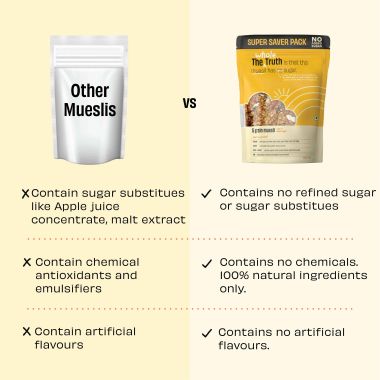 The Whole Truth: No Added Sugar Breakfast Muesli Super Saver Pack- 5 Grain Muesli - 750g