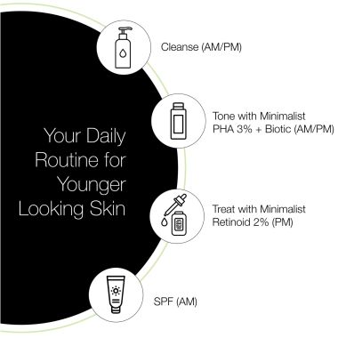 Minimalist: 2% Retinoid Anti Aging Night Cream - 30ml