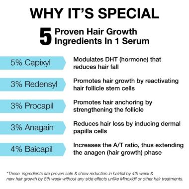 Minimalist: 18% Hair Growth Actives Hair Serum | 30ml