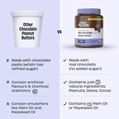 The Whole Truth: Supersaver Pack  Dark Chocolate Peanut Butter  925 g  Creamy  No Added Sugar  No Artificial Sweeteners No Gluten  No Preservatives  100% natural protein source