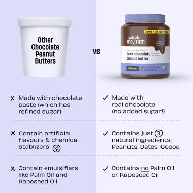 The Whole Truth: Supersaver Pack  Dark Chocolate Peanut Butter  925 g  Crunchy  No Added Sugar  No Artificial Sweeteners  No Gluten  No Preservatives  100% natural protein source