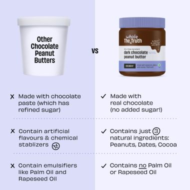 The Whole Truth: Dark Chocolate Peanut Butter  325 g  Crunchy  No Added Sugar  High Protein  No Artificial Sweeteners  No Palm Oil  Gluten Free  No Preservatives  100% natural protein source