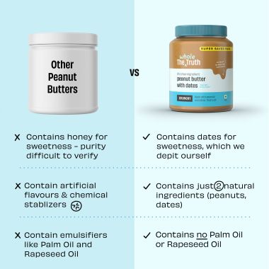The Whole Truth: SuperSaver Peanut Butter With Dates (Sweetened)  925 g  Crunchy  No Added Sugar  No Artificial Sweeteners  No Palm Oil  Gluten Free  No Preservatives  100% natural protein source
