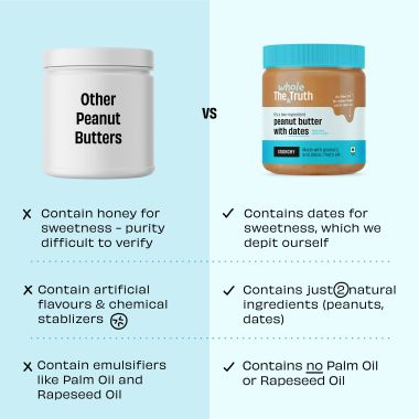 The Whole Truth: Peanut Butter With Dates (Sweetened)  325 g  Crunchy  No Added Sugar  No Artificial Sweeteners  No Palm Oil  Gluten Free  No Preservatives  100% natural protein source