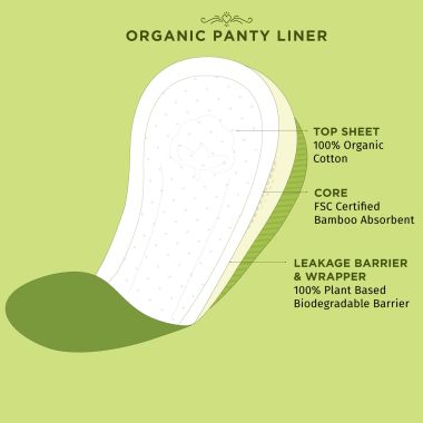 Pee Safe: 100% Organic Cotton, Biodegradable Panty Liners - Pack of 15