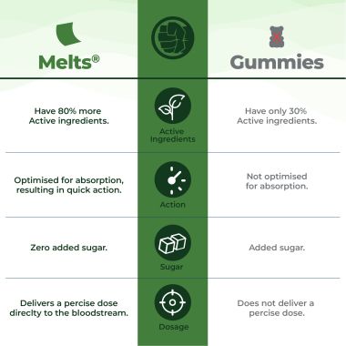 Wellbeing Nutrition: Marvel Hulk Melts | Kids Vegan Algae Omega-3(EPA & DHA), Alpha GPC - Strawberry Mint Flavor (30 OralThin Strips)