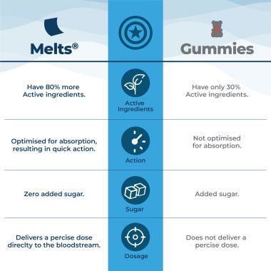 Wellbeing Nutrition: Captain America Melts | Kids Organic Multivitamin with Vitamin A, B-Complex, C, D and Iron - Mixed Berry Flavor (30 Oral Thin Strips)