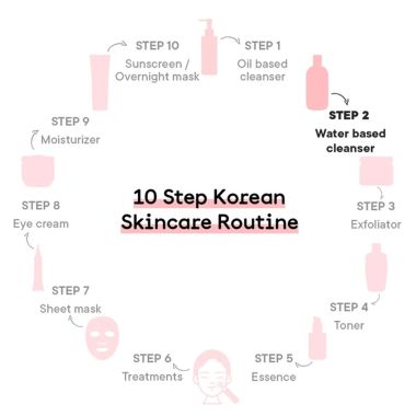 Quench Botanics: MamaCicaPoreClearingmExfoliatingFaceWash|KoreanSkincare-100gm