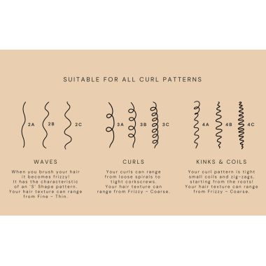 Fix My Curls : Travel Size 5 Steps Moisture Pack
