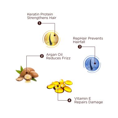The Skin Story: Keratin Conditioner - Instant Anti -Frizz - 100 gm