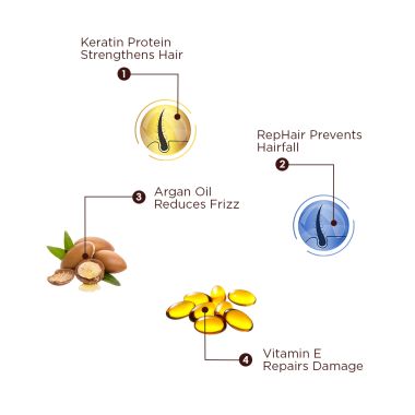 The Skin Story: Keratin Conditioner - Daily Care - 250gm