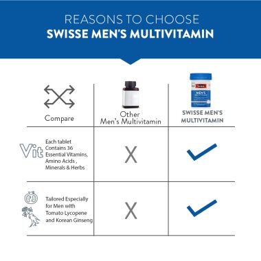 Swisse: Men's Multivitamins Tablets - 30 Tablets