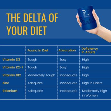 Allbeing: Delta- Bone, Thyroid and Brain Health Gummy - 30 Gummies