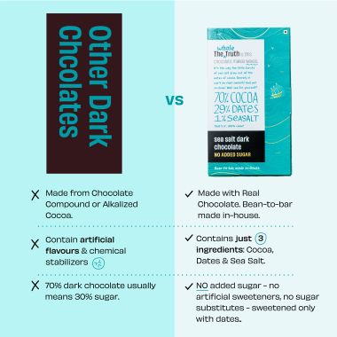 The Whole Truth: Dark Chocolate - Sea-Salt (Pack of 3) - No Added Sugar - Sweetened Only with Dates - 79% Cocoa - 29% Dates - 1% Seasalt