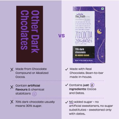 The Whole Truth: 71% Dark Chocolate - (Pack of 3) - No Added Sugar - Sweetened Only with dates - 71% Cocoa - 29% Dates