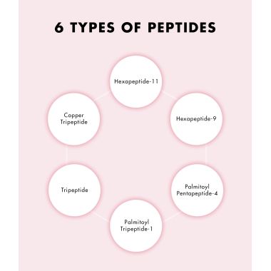 SNP PREP: Peptaronic Toner - 320ml