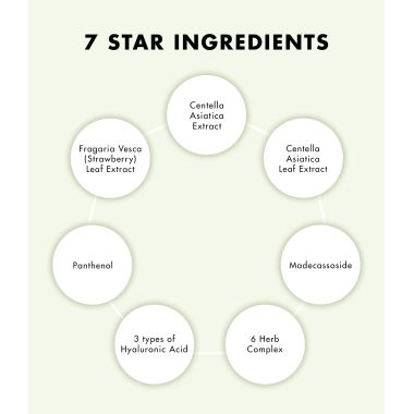 SNP PREP: Cicaronic SOS Ampoule - 1.7ml