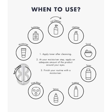 Klairs: Fundamental Nourishing Eye Butter - 20 ml