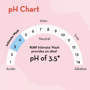 Plush: All Natural Intimate & Vaginal Wash for Women