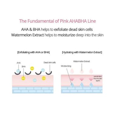 Nacific: Pink AHA/BHA Cream - 50ml