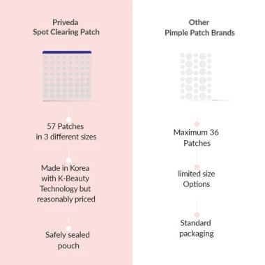 Priveda: Acne Pimple Patch - Absorbing Hydrocolloid Spot Treatment - 57 Patches
