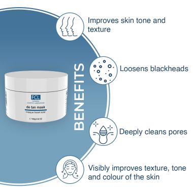 Fixderma Cosmetic Laboratories	: De Tan Mask - 100gm