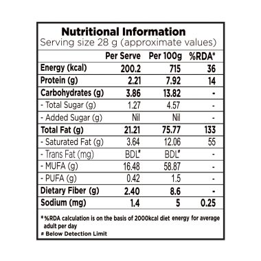 Nutty Gritties: Macadamia Nuts - 100g