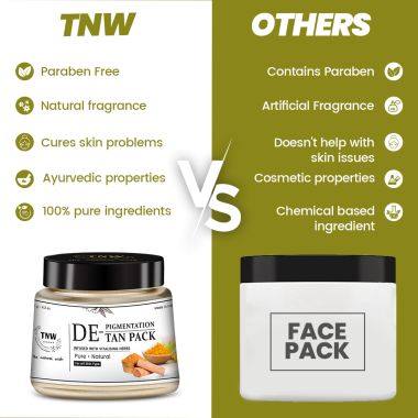 TNW - The Natural Wash: De-pigmentation Tan Pack (Natural & Chemical Free Pack For Face & Body - 120gm