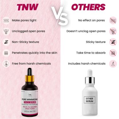 TNW - The Natural Wash: Pore Minimizing Face Serum For Tightening Pores - 15ml