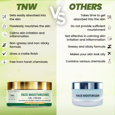TNW - The Natural Wash: Face Moisturizing Gel Cream For Oil Free, Soft & Hydrated Skin - 50gm