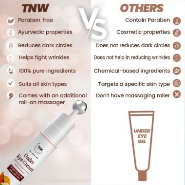 TNW - The Natural Wash: Under Eye Cream For Dark Circles, Fine Lines & Puffy Eyes - 15gm