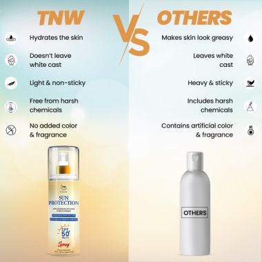 TNW - The Natural Wash: Sun Protection SPF 50 Spray (Safeguards From UVA & UVB) - 100ml