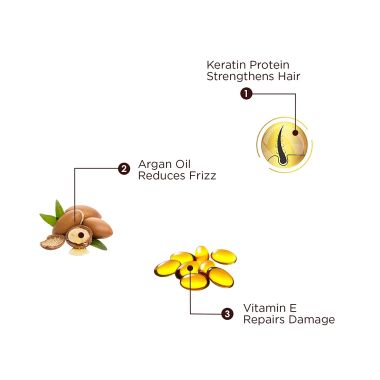 The Skin Story: Duo Value Pack (Sulfate Free Keratin Shampoo - 450ml + Keratin Conditioner - 250gm)