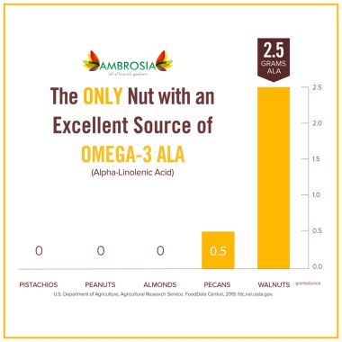Ambrosia: Walnut Kernels Light Halves - 250 g