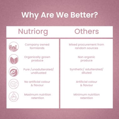 Nutriorg: Joint Fit Juice 1000ml