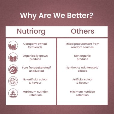 Nutriorg: Sugar Care Juice - 1000 ml