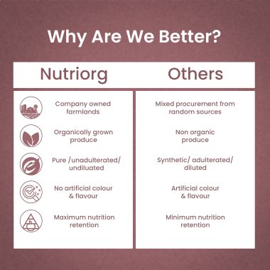 Nutriorg: Sugar Care Juice - 500 ml