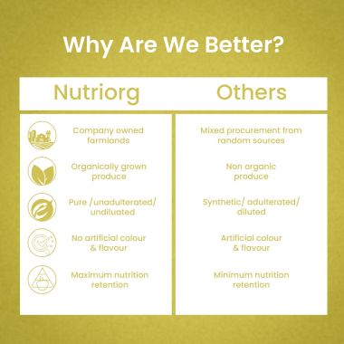 Nutriorg: Nutri Fit Juice - 500 ml