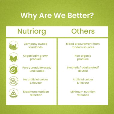 Nutriorg: Amla Juice - 500 ml