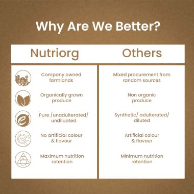 Nutriorg: Triphala Juice - 500 ml