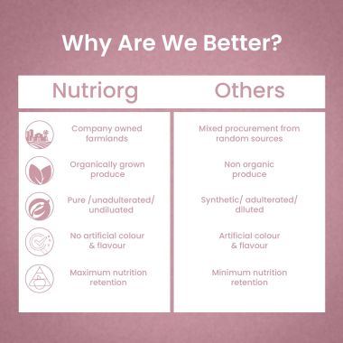 Nutriorg: Joint Fit Juice - 500 ml