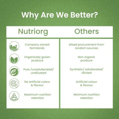 Nutriorg: Aloevera Juice - 500 ml