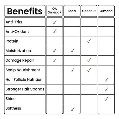 Curlin: Unmess Curl Conditioner - 150gm