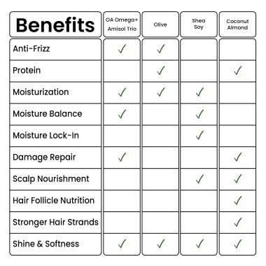 Curlin: Curlin Shampoo + Conditioner - Duo Pack