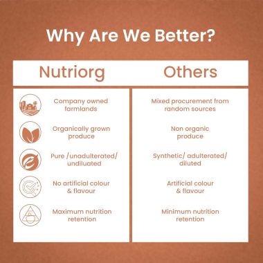 Nutriorg: Immunity Booster Juice - 500 ml