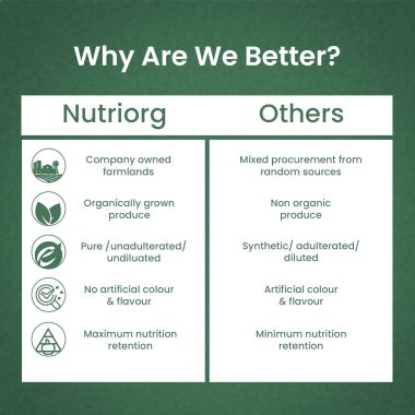 Nutriorg: Giloy with Neem Tulsi Juice - 500 ml