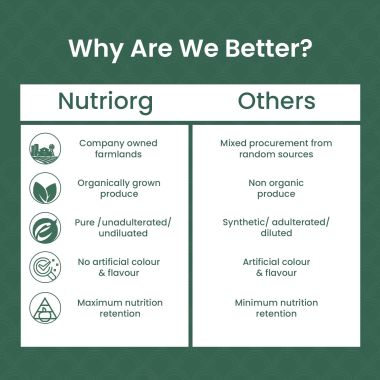 Nutriorg: Spirulina Powder - 100 gm