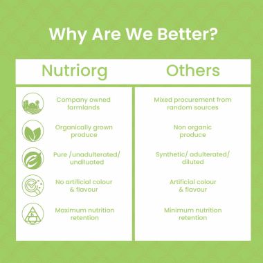 Nutriorg: Certified Organic Wheatgrass powder - 75 gm